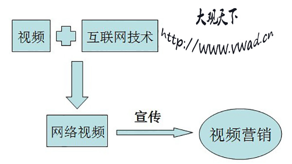 佛山广告片